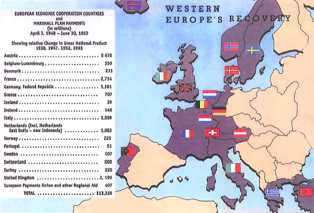 Mapa do Plano Marshall de 1948