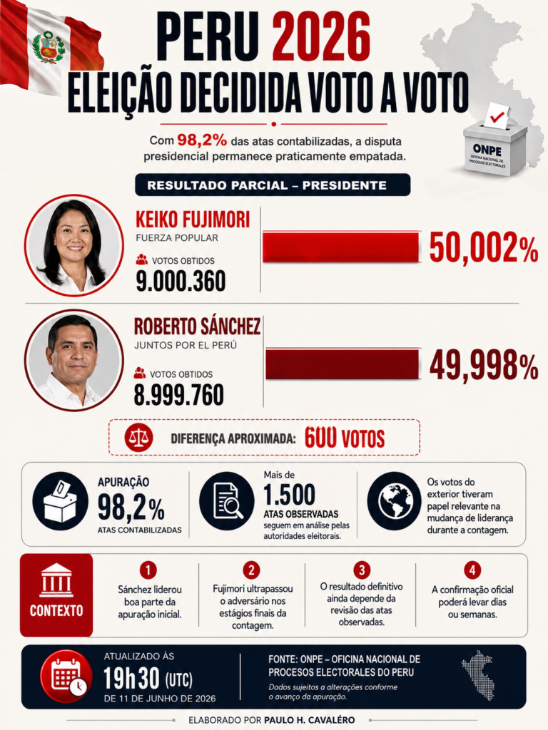 Por que o Peru teve nove presidentes em dez anos